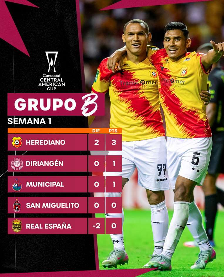 Copa Centroamericana.