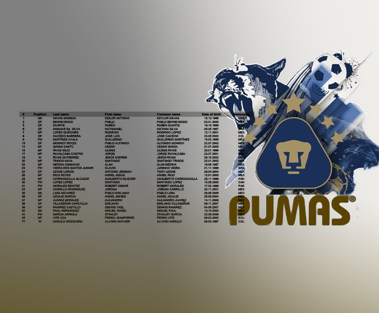 Pumas UNAM