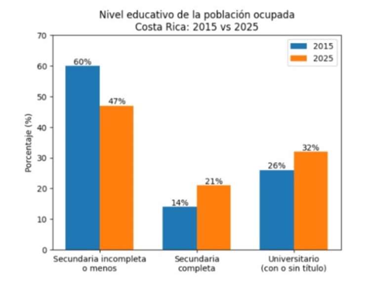 Titulos vs emeplo