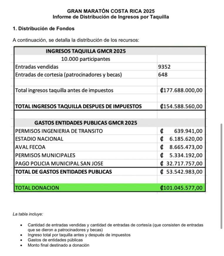 Gran Maratón Costa Rica.