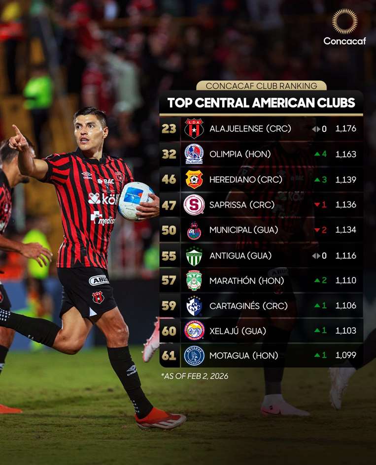 Ranking clubes.