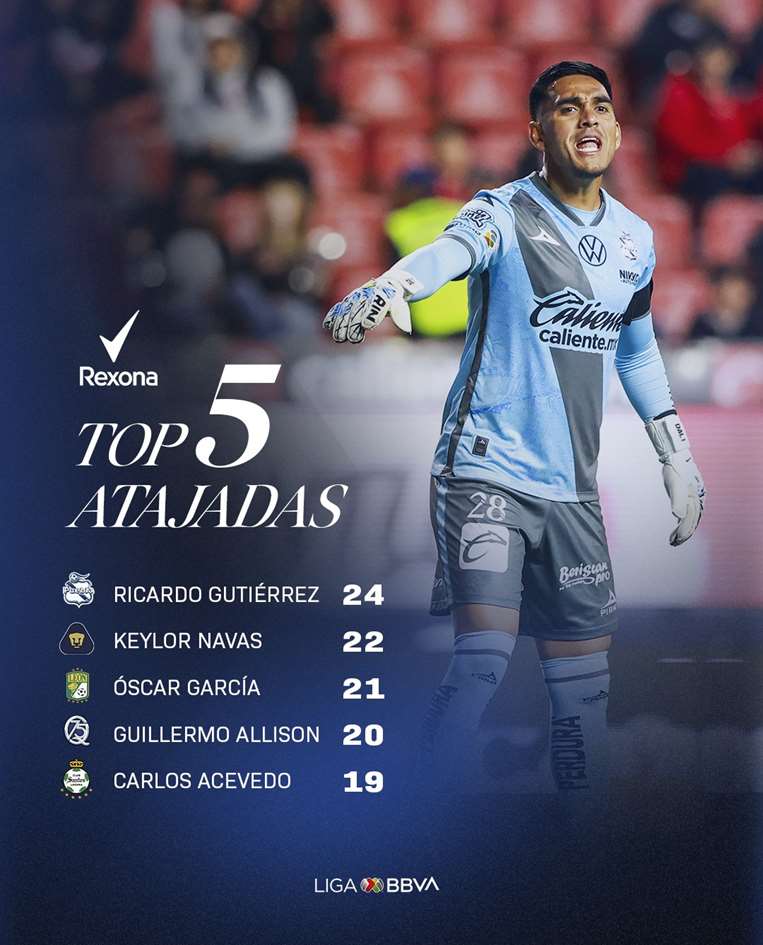 Tapadas. Foto: Liga MX