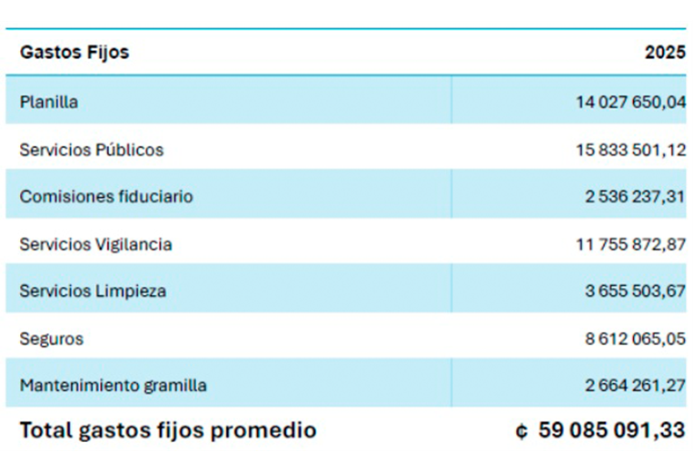 Gastos fijos Estadio Nacional.