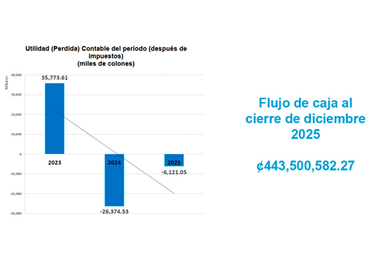 Utilidad contable después de impuestos