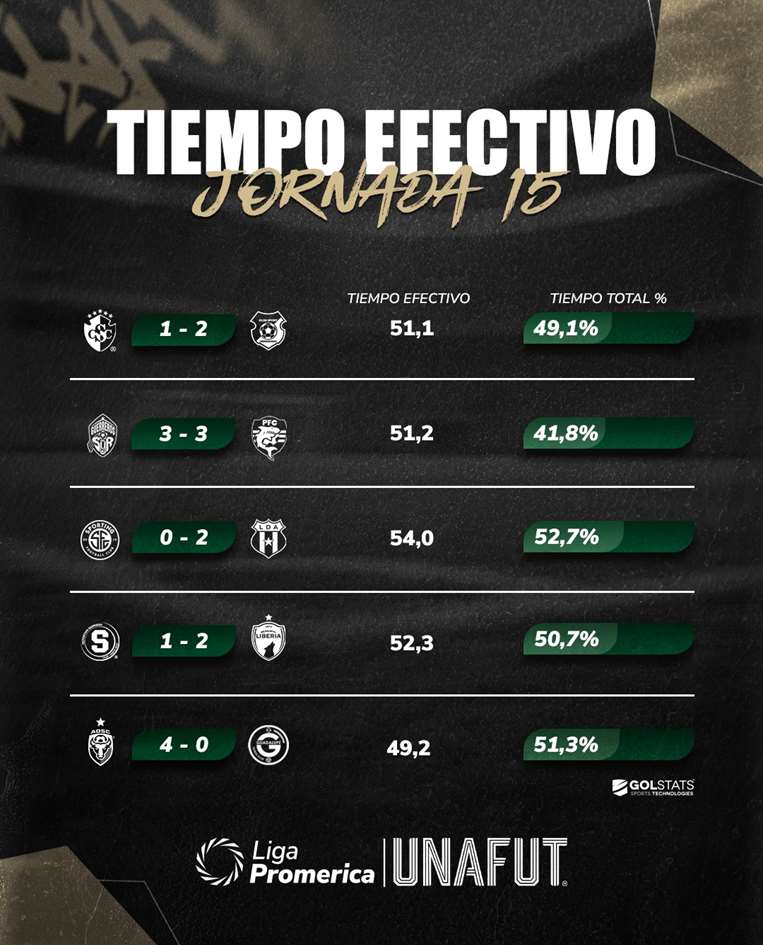 Pérez Zeledón vs. Puntarenas FC. Foto: Prensa Municipal Pérez Zeledón