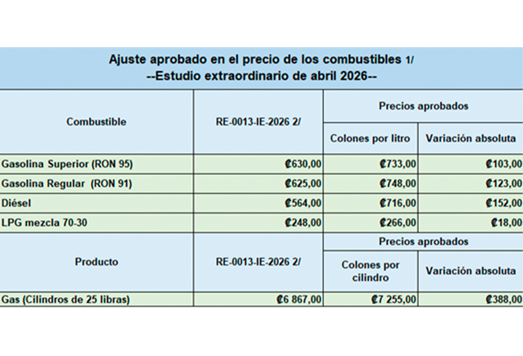 Alza en combustibles