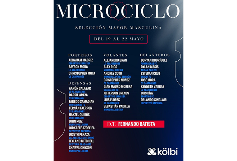 Microciclo de La Sele