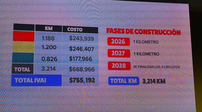Nuevos circuitos de atletismo en La Sabana